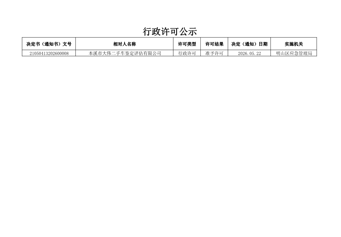2026明山区应急管理局行政许可公示07